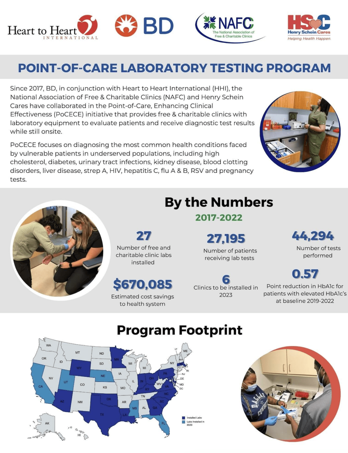 Point of Care Lab Testing Program infographic